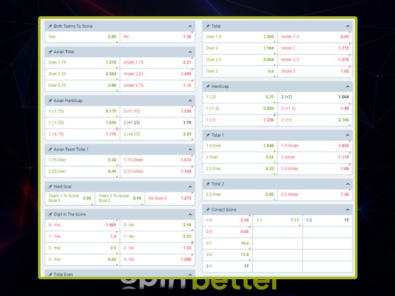 Tipos de apuestas en BC Spinbetter